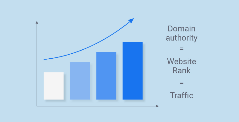 Naikkan Traffik Blog dengan Cara Meningkatkan Domain Authority