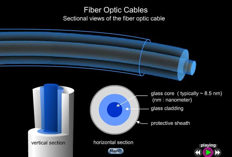 bagian bagian fiber optik dan cara kerja fiber optik